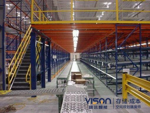 阁楼钢平台货架哪家好？